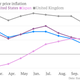 Image for article titled The euro zone’s flirtation with deflation may force the ECB to act